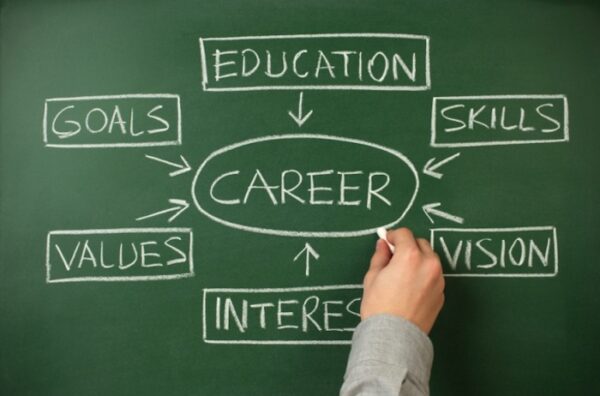 Tips On How To Build A Successful Career